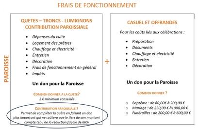  LA CONTRIBUTION PAROISSIALE 2024 : COMMENT AIDER NOTRE PAROISSE 